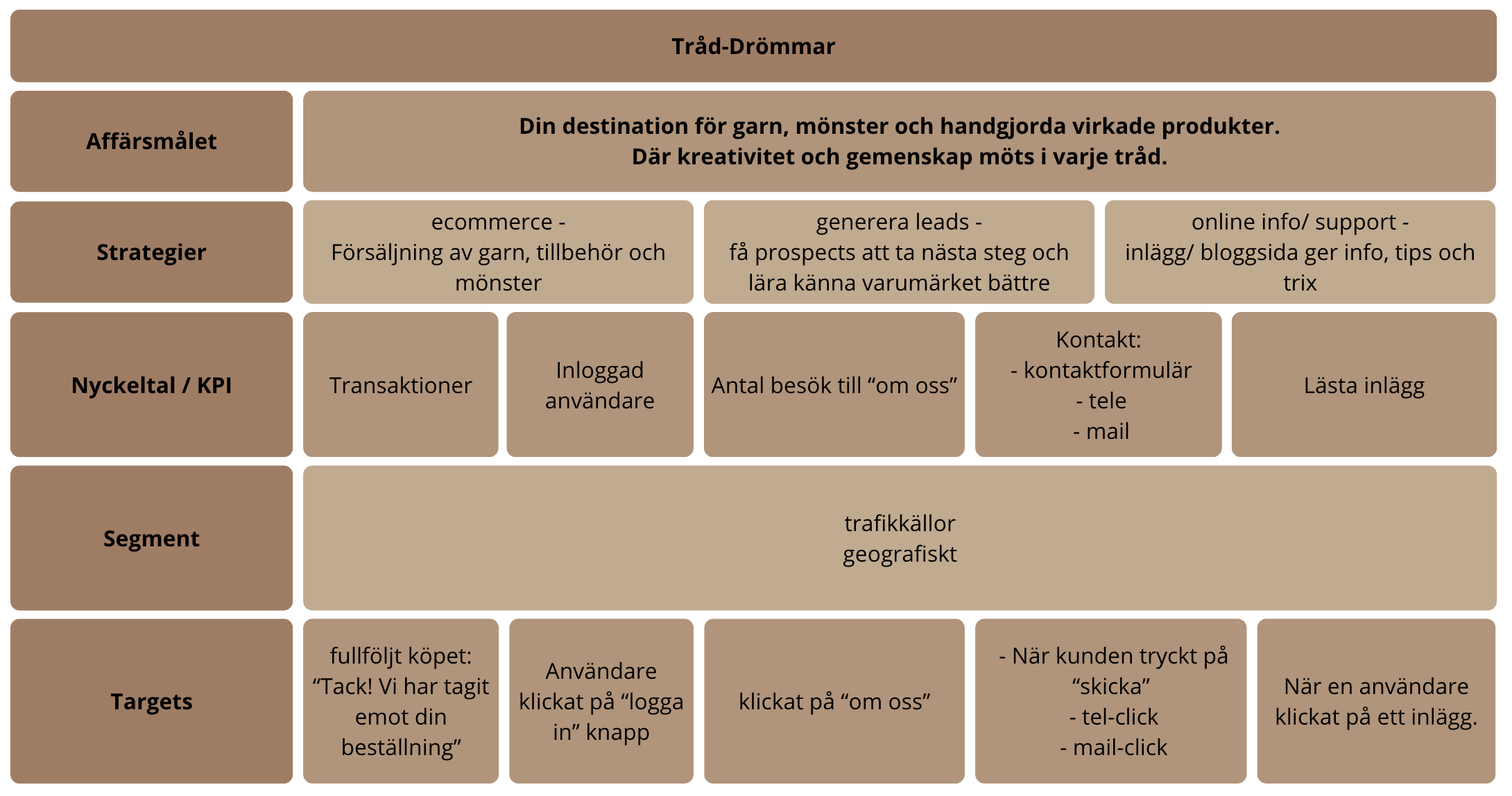 Mätplan